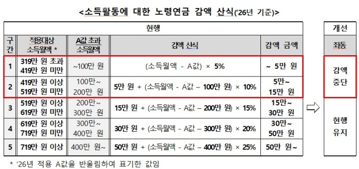 복지부 617.png