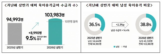노동부 713.png