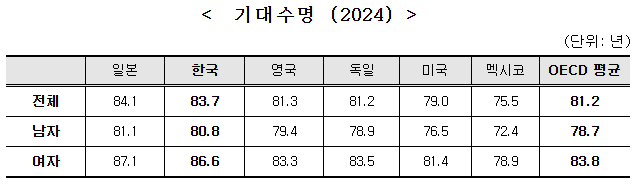 복지부 723.png