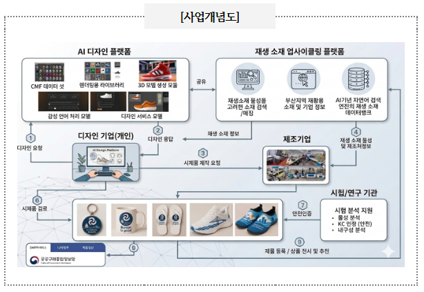 부산시 727.png