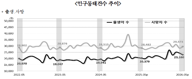 국가데이터처.png