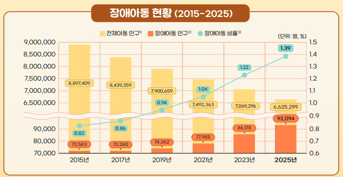 장애아동.png