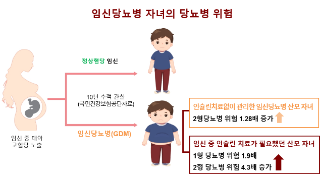 임신성 당뇨.png