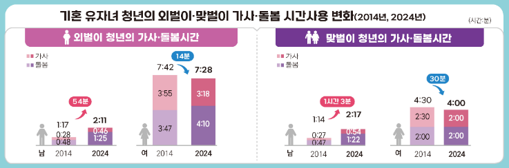 국가데이터처 1019.png