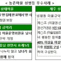 여성이장 선출·활동 우수사례 발굴 …농식품부, 성평등 농촌문화 확산